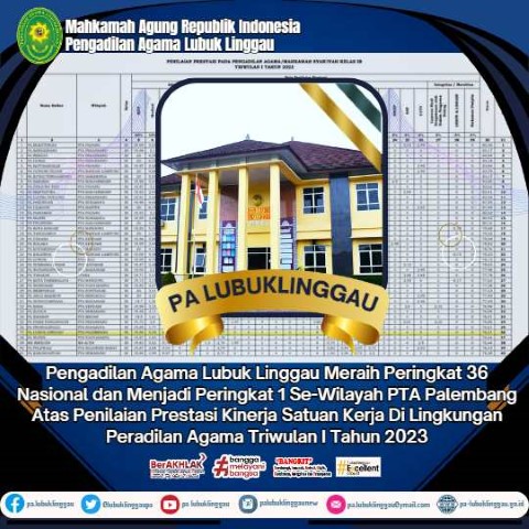 Prestasi Triwulan I