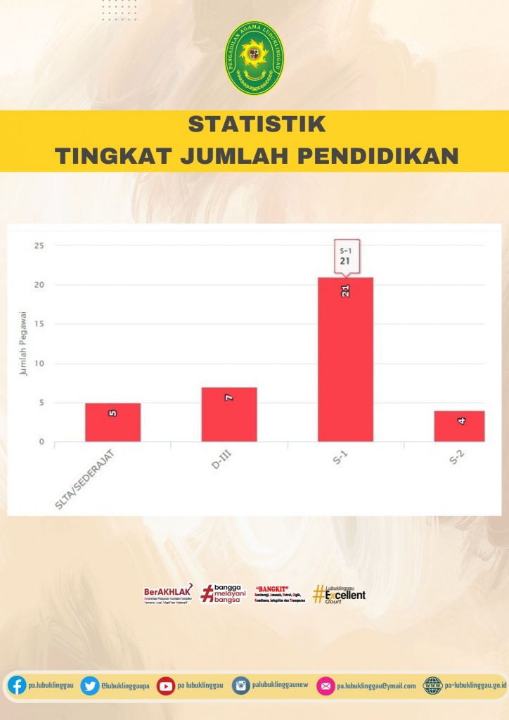Salinan dari Data Statistik kepegawaian 2025 (1).jpg