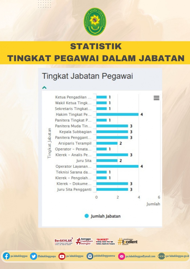 Salinan dari Data Statistik kepegawaian 2025 (2).jpg