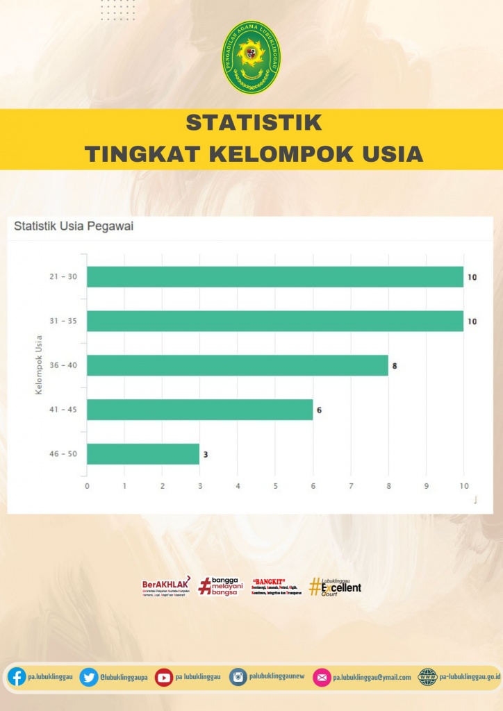 Salinan dari Data Statistik kepegawaian 2025 (3).jpg