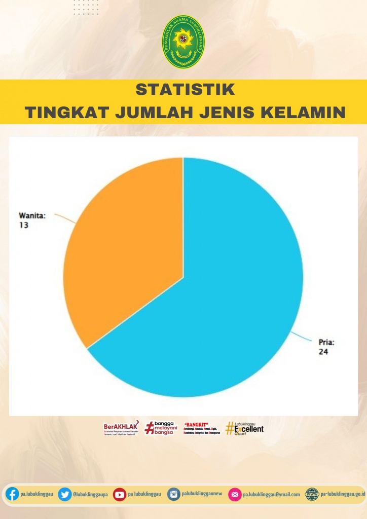 Salinan dari Data Statistik kepegawaian 2025.jpg