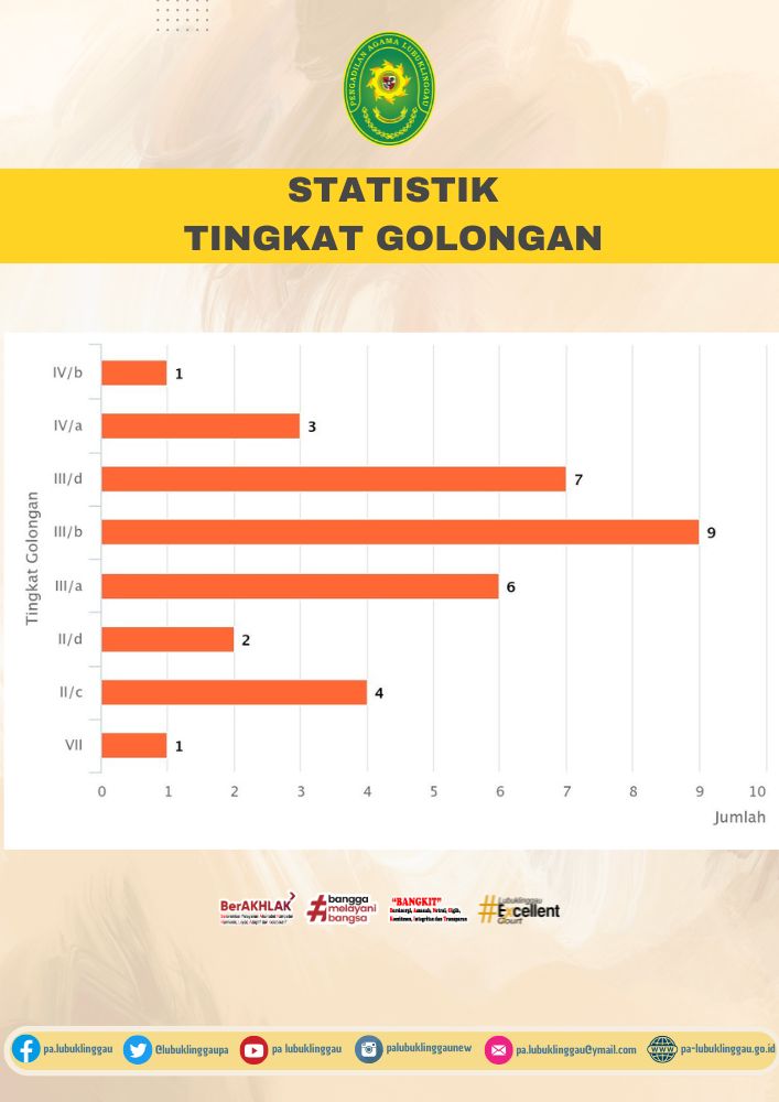 TINGKAT GOLONGAN.jpg