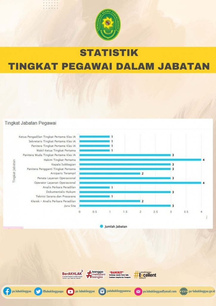 Statistik  Jabatan.jpg