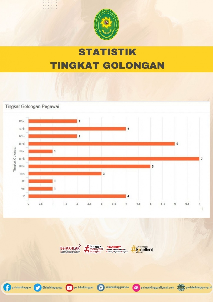 Statistik Golongan.jpg