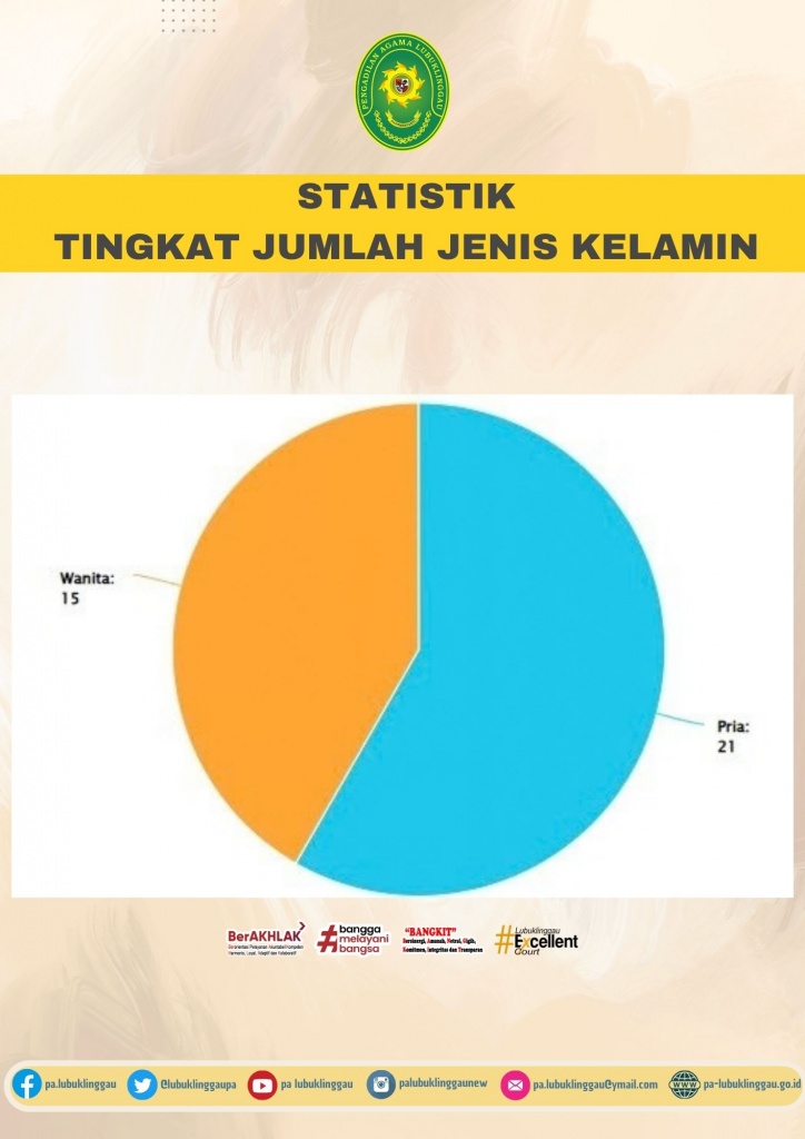 Statistik Jenis Kelamin.jpg