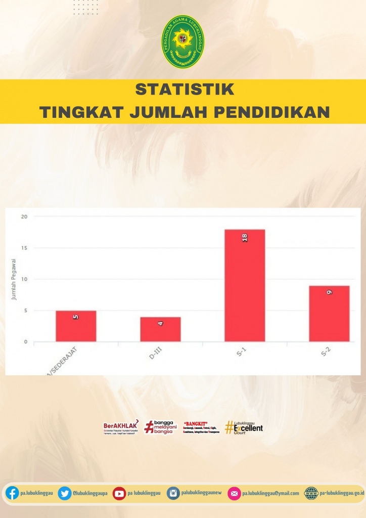 Statistik Pendidikan.jpg