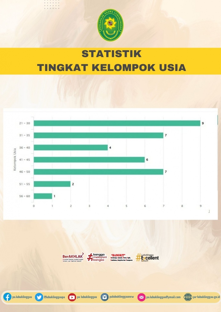 Statistik Usia.jpg