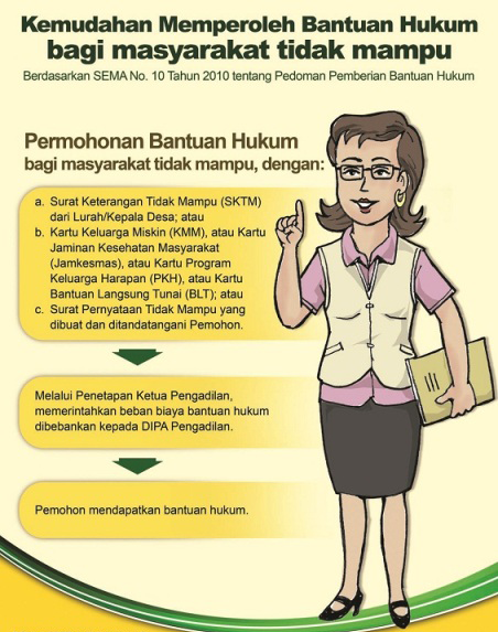 alur bantuan hukum